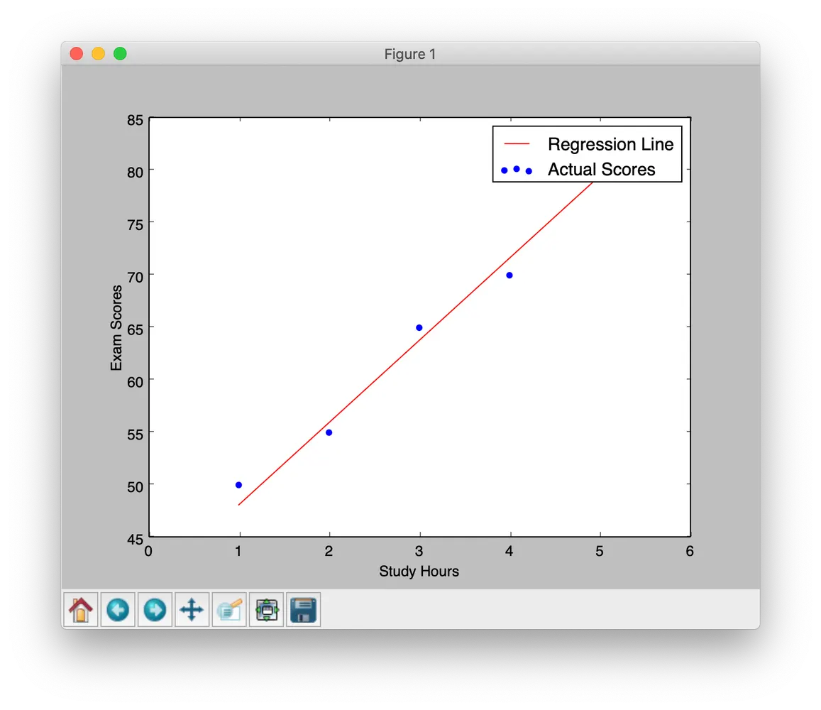 Linear Regression